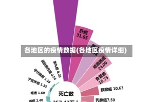各地区的疫情数据(各地区疫情详细)