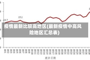 疫情最新比较高地区(最新疫情中高风险地区汇总表)