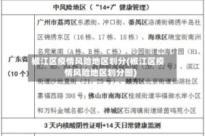 椒江区疫情风险地区划分(椒江区疫情风险地区划分图)