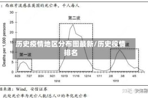 历史疫情地区分布图最新/历史役情排名