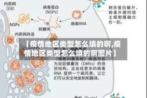 【疫情地区类型怎么填的啊,疫情地区类型怎么填的啊图片】