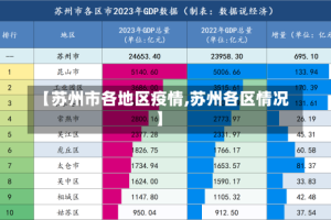 【苏州市各地区疫情,苏州各区情况】