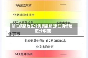 浙江疫情地区分类表最新(浙江疫情地区分布图)