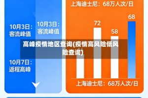 高峰疫情地区查询(疫情高风险低风险查询)