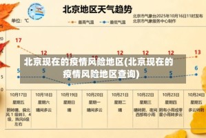 北京现在的疫情风险地区(北京现在的疫情风险地区查询)