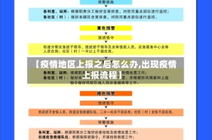【疫情地区上报之后怎么办,出现疫情上报流程】