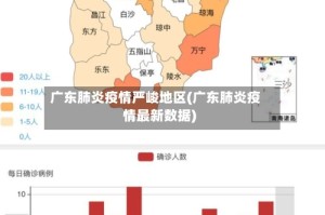 广东肺炎疫情严峻地区(广东肺炎疫情最新数据)