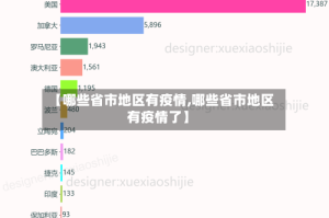 【哪些省市地区有疫情,哪些省市地区有疫情了】