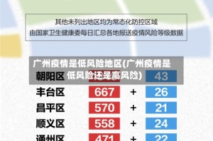 广州疫情是低风险地区(广州疫情是低风险还是高风险)
