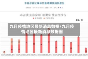 九月疫情地区最新消息数据/九月疫情地区最新消息数据图