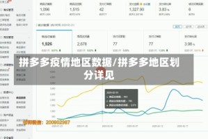 拼多多疫情地区数据/拼多多地区划分详见