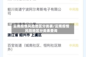 云南疫情风险地区分类表/云南疫情风险地区分类表查询