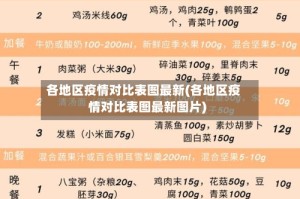 各地区疫情对比表图最新(各地区疫情对比表图最新图片)