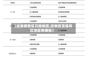 【近来疫情低风险地区,近来疫情低风险地区有哪些】