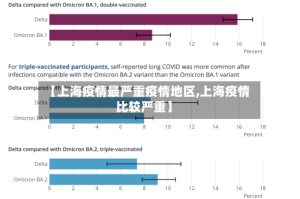 【上海疫情最严重疫情地区,上海疫情比较严重】