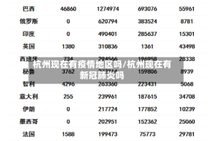 杭州现在有疫情地区吗/杭州现在有新冠肺炎吗