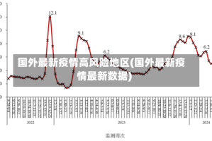国外最新疫情高风险地区(国外最新疫情最新数据)