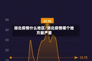 湖北疫情什么地区/湖北疫情哪个地方最严重