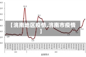 【洮南地区疫情,洮南市疫情】