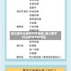 丽江是什么疫情风险地区/丽江属于什么疫情风险地区
