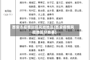 西安市疫情封控风险地区(西安疫情风险地区分类表)
