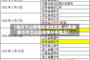 【临沂兰山疫情风险地区图,山东省临沂市兰山区疫情分布情况】