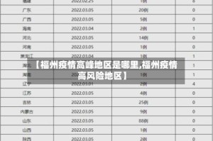 【福州疫情高峰地区是哪里,福州疫情高风险地区】