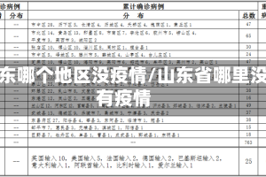 山东哪个地区没疫情/山东省哪里没有疫情