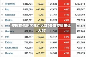 安徽疫情地区死亡人数(安徽疫情确诊人数)