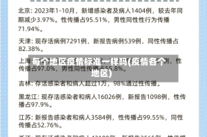 每个地区疫情标准一样吗(疫情各个地区)