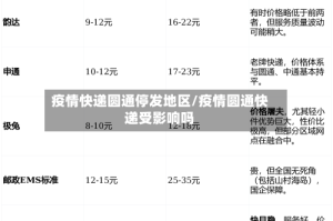 疫情快递圆通停发地区/疫情圆通快递受影响吗