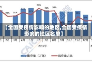【全国受疫情影响的地区,全国受疫情影响的地区名单】