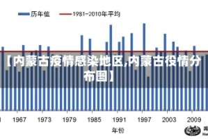【内蒙古疫情感染地区,内蒙古役情分布图】
