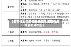 【云南省地区疫情通报最新,云南省疫情最新分布图】