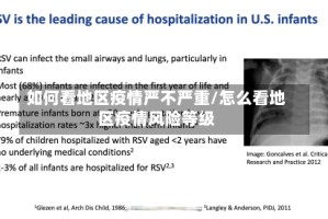 如何看地区疫情严不严重/怎么看地区疫情风险等级