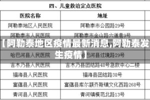 【阿勒泰地区疫情最新消息,阿勒泰发生疫情】