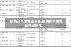 【疫情高风险地区表格,疫情高风险地区判定标准】