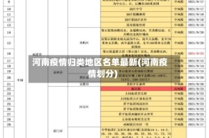 河南疫情归类地区名单最新(河南疫情划分)