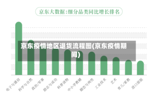 京东疫情地区退货流程图(京东疫情期间)