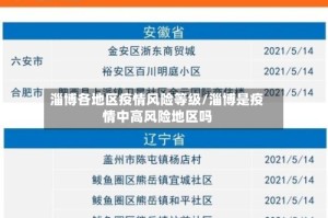 淄博各地区疫情风险等级/淄博是疫情中高风险地区吗