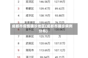 成都市疫情确诊地区(成都市确诊病例分布)
