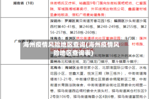 海州疫情风险地区查询(海州疫情风险地区查询表)