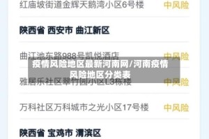 疫情风险地区最新河南网/河南疫情风险地区分类表