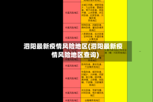 泗阳最新疫情风险地区(泗阳最新疫情风险地区查询)