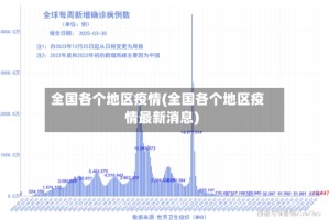 全国各个地区疫情(全国各个地区疫情最新消息)
