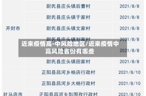 近来疫情高-中风险地区/近来疫情中高风险省份有哪些