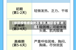 【新冠疫情感染地区预测,新冠疫情 地区】