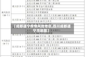 【成都遂宁疫情风险地区,四川成都遂宁市地图】