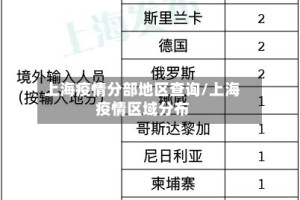 上海疫情分部地区查询/上海疫情区域分布