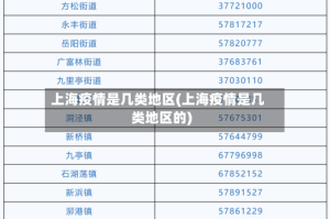 上海疫情是几类地区(上海疫情是几类地区的)
